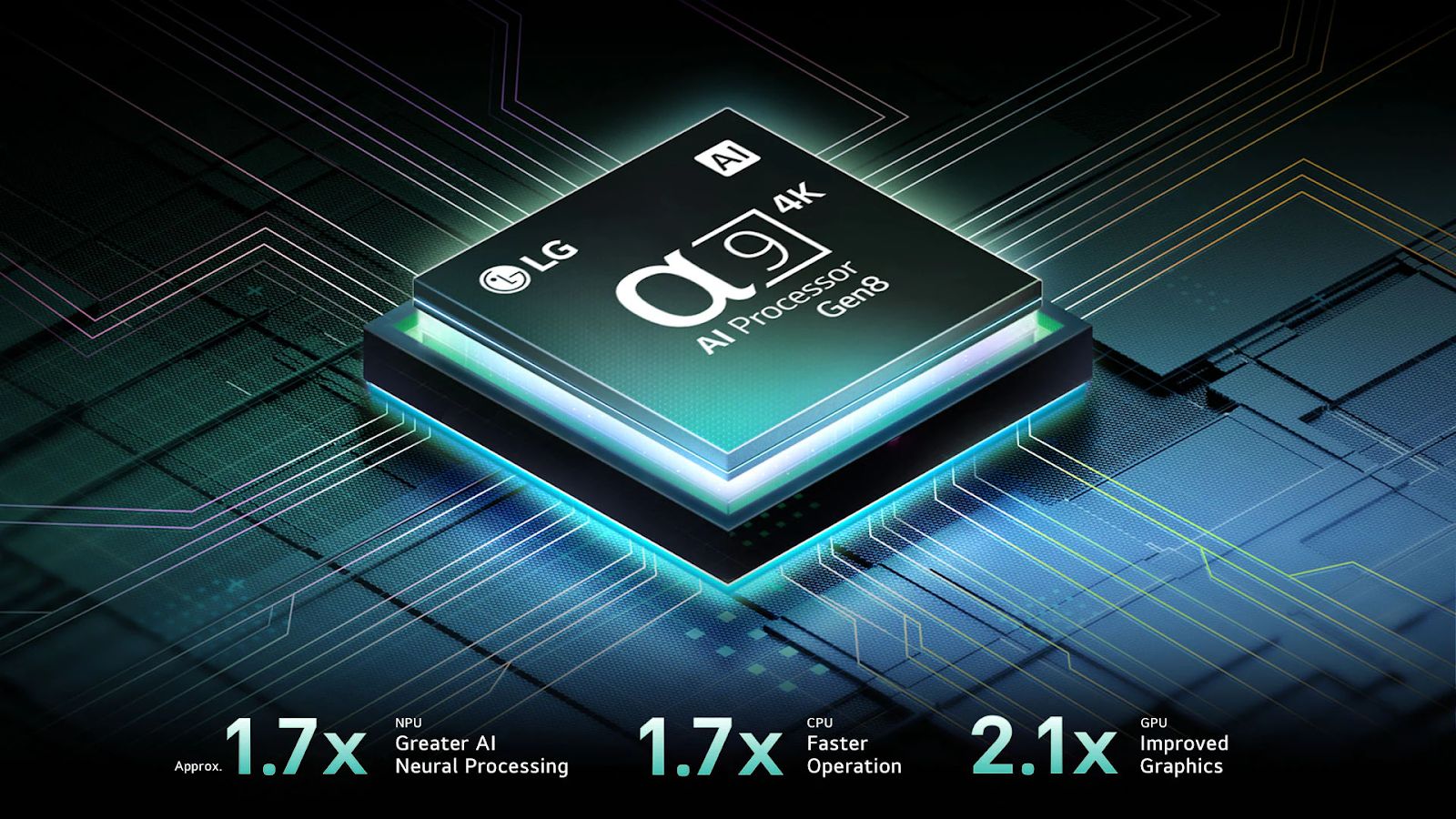 Bộ xử lý AI alpha 7 Gen8 tự động phân tích và nâng cấp từng khung hình với độ chính xác ấn tượng