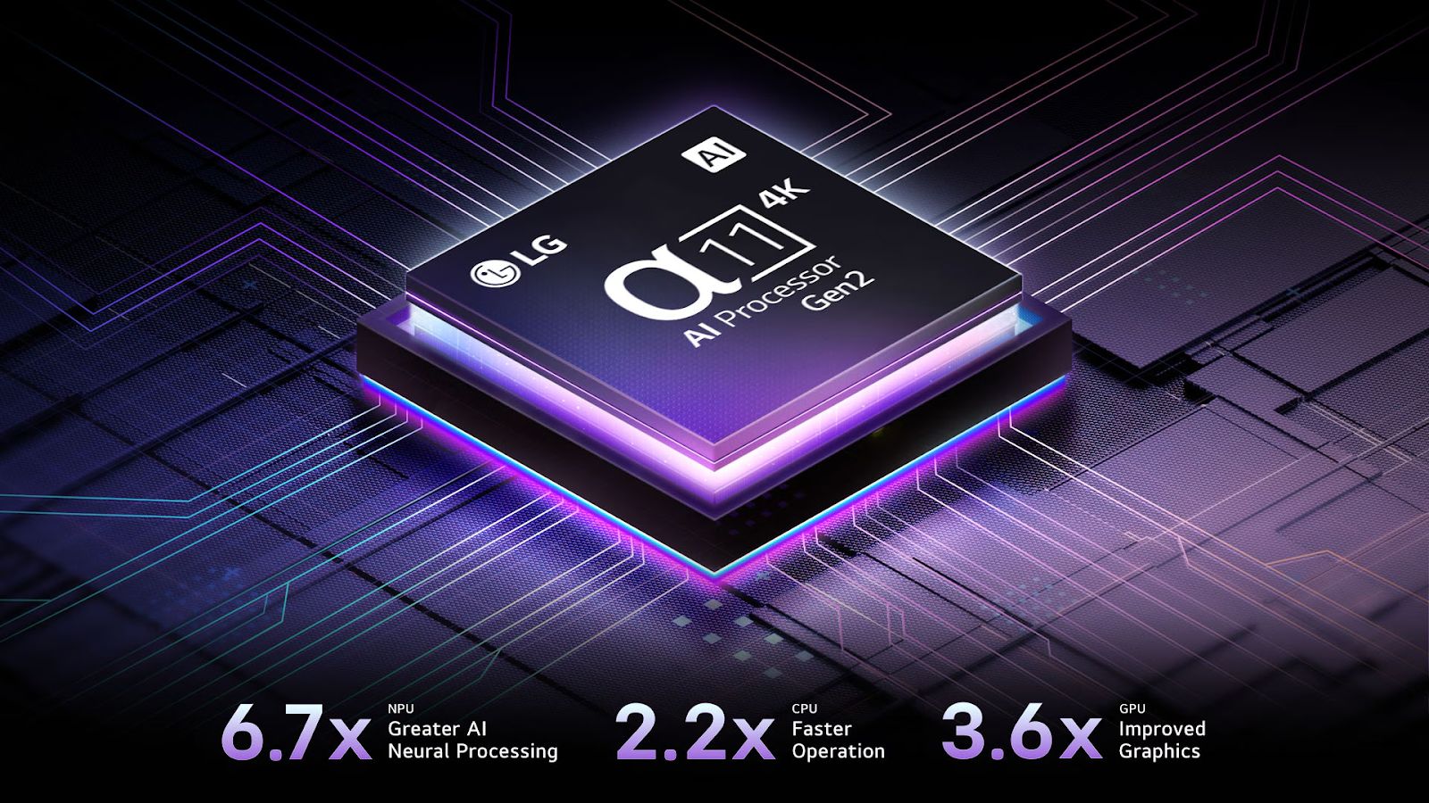 Bộ xử lý AI alpha 11 Gen2 xuất sắc nhất mang lại trải nghiệm tối ưu với màu sắc và độ sáng tuyệt đẹp