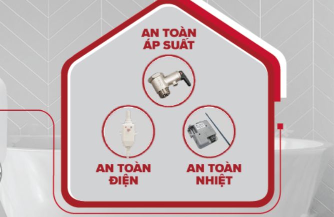 Bình nóng lạnh AN 15 2.5 FE-MT với an toàn hàng đầu thế giới lớp cách nhiệt có mật độ cao