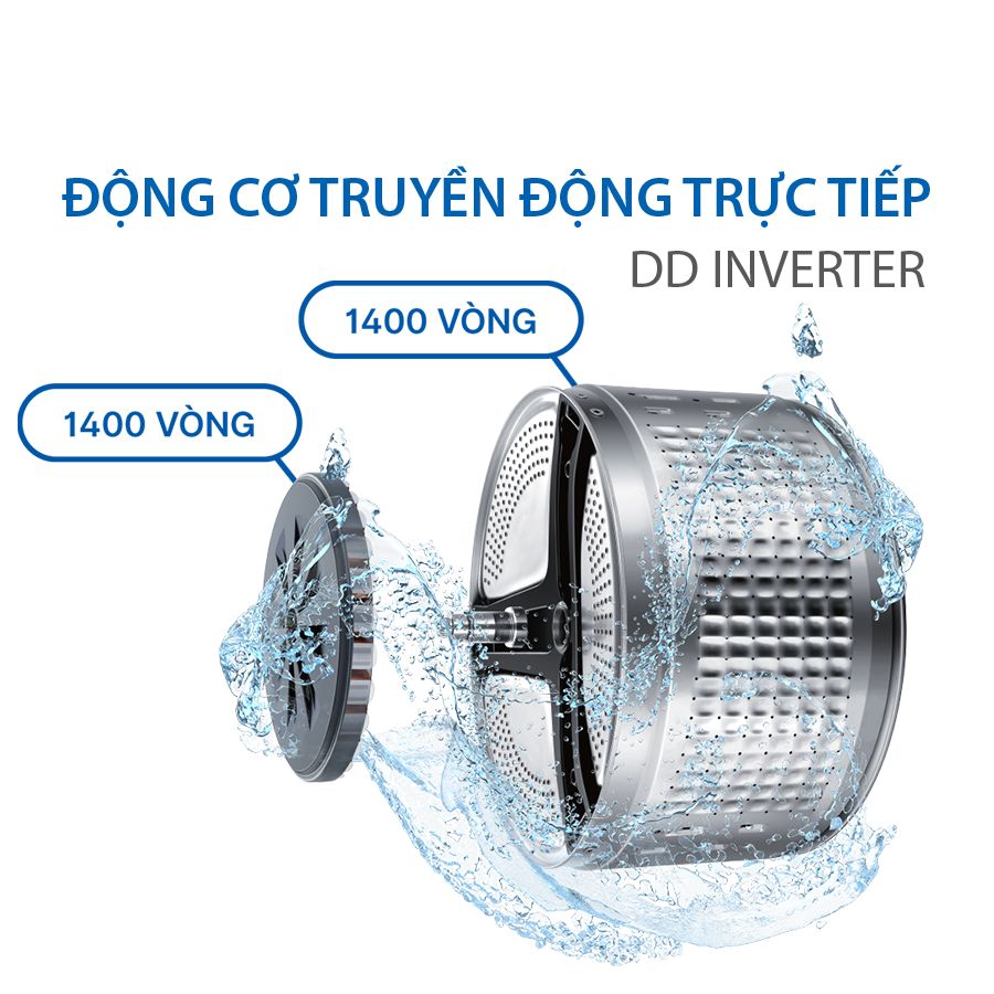Động cơ truyền động trực tiếp DD inverter