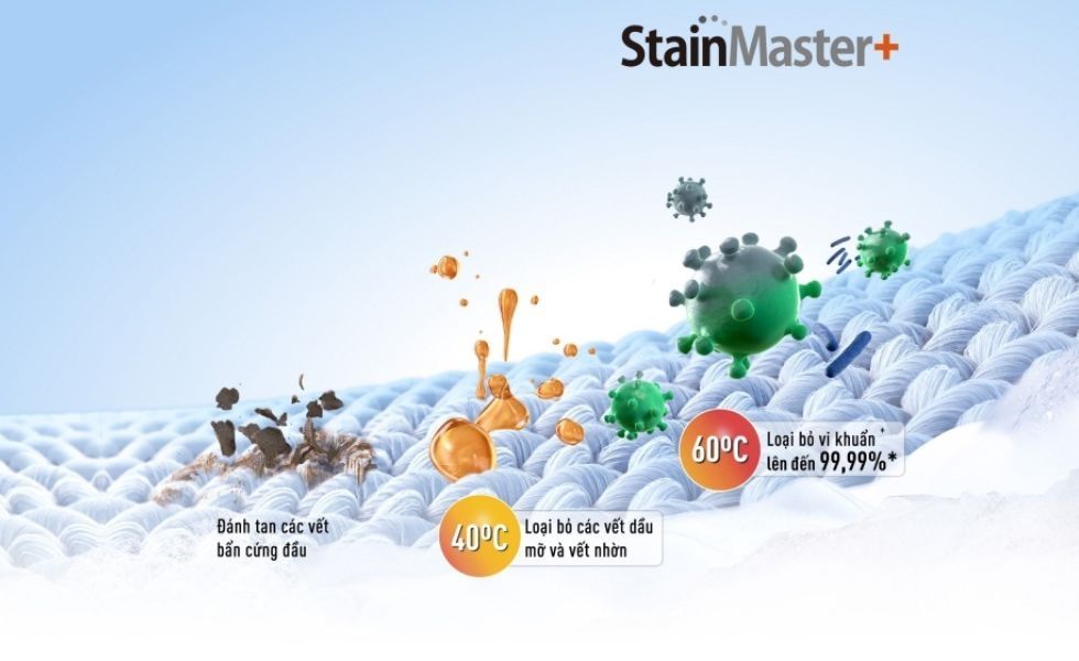 Công nghệ StainMaster+ kết hợp sử dụng hơi nước và nước nóng