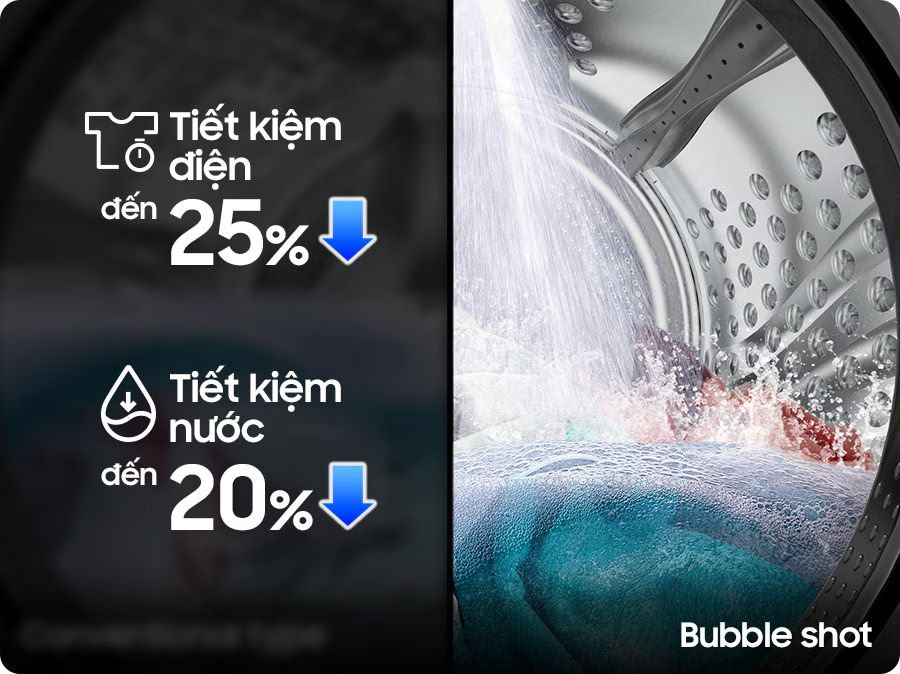 Chức năng giặt Bubble Shot sử dụng vòi phun nước mạnh mẽ