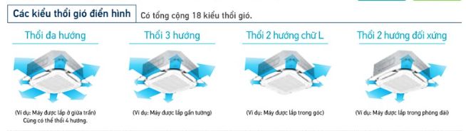 Công nghệ thổi gió 360 độ có tới 18 kiểu thối gió thông minh