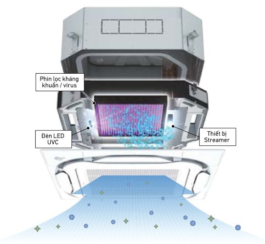 Tổng kho điều hòa, điện máy miền Bắc tại Hà Nội Daikin FCF71CVM/RZF71DYM nằm trong dòng thiết bị điều hòa kết hợp với lọc khí UV Streamer