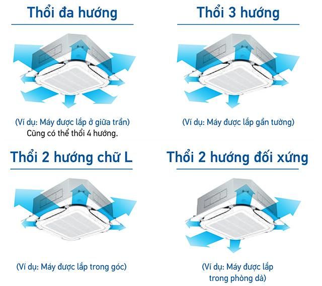 Hướng gió thổi linh hoạt, đáp ứng nhu cầu sử dụng 