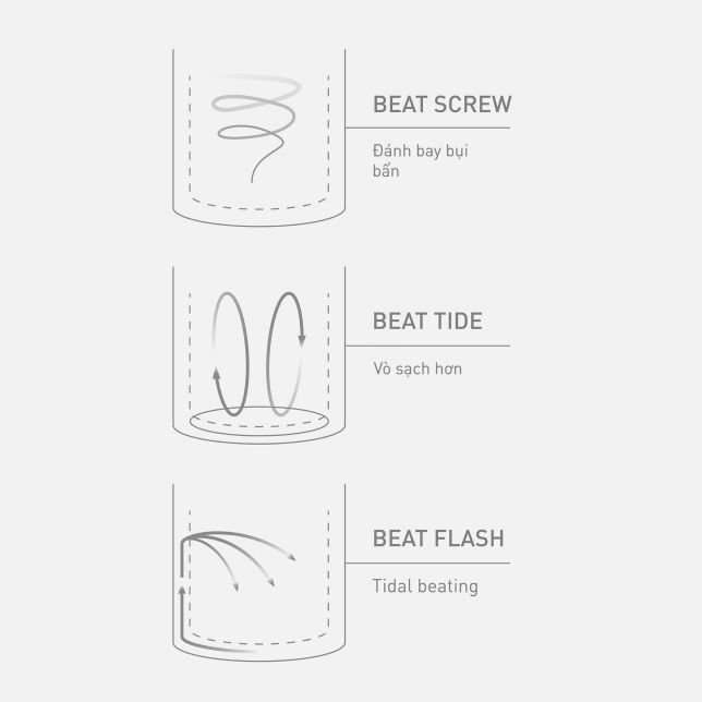 Công nghệ luồng nước giặt 3 chiều tạo ra vòng quay linh động