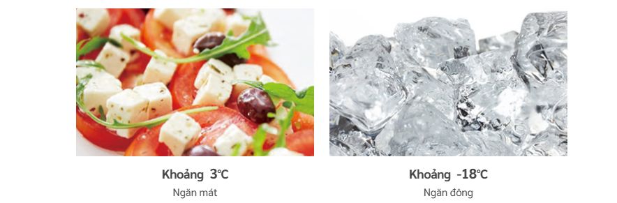 Tổng kho điều hòa, điện máy miền Bắc tại Hà Nội Kết hợp hài hòa giữa công nghệ Inverter và Dual Fan Cooling