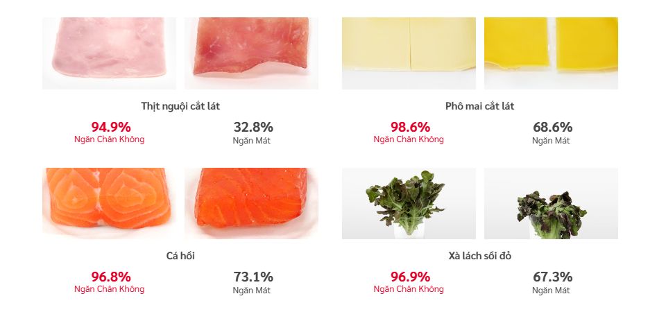Tổng kho điều hòa, điện máy miền Bắc tại Hà Nội Ngăn chân không bảo quản hương vị và kết cấu ban đầu