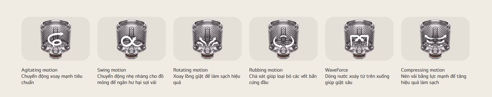 Tổng kho điều hòa, điện máy miền Bắc tại Hà Nội Công nghệ giặt 6 Motion™ với 6 chuyển động riêng biệt