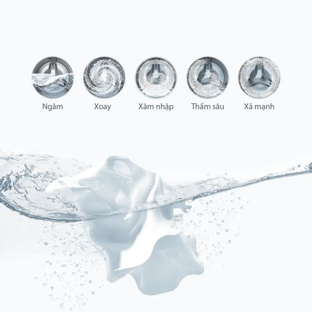 Công nghệ GREATWAVES