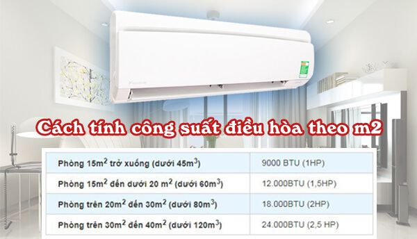 Mua điều hòa có công suất phù hợp với diện tích 
