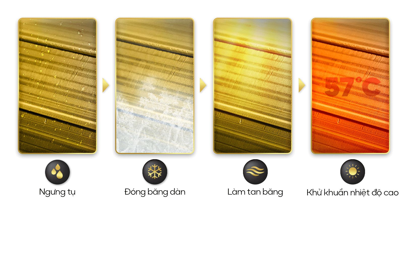 Công nghệ tự động làm sạch dàn lạnh