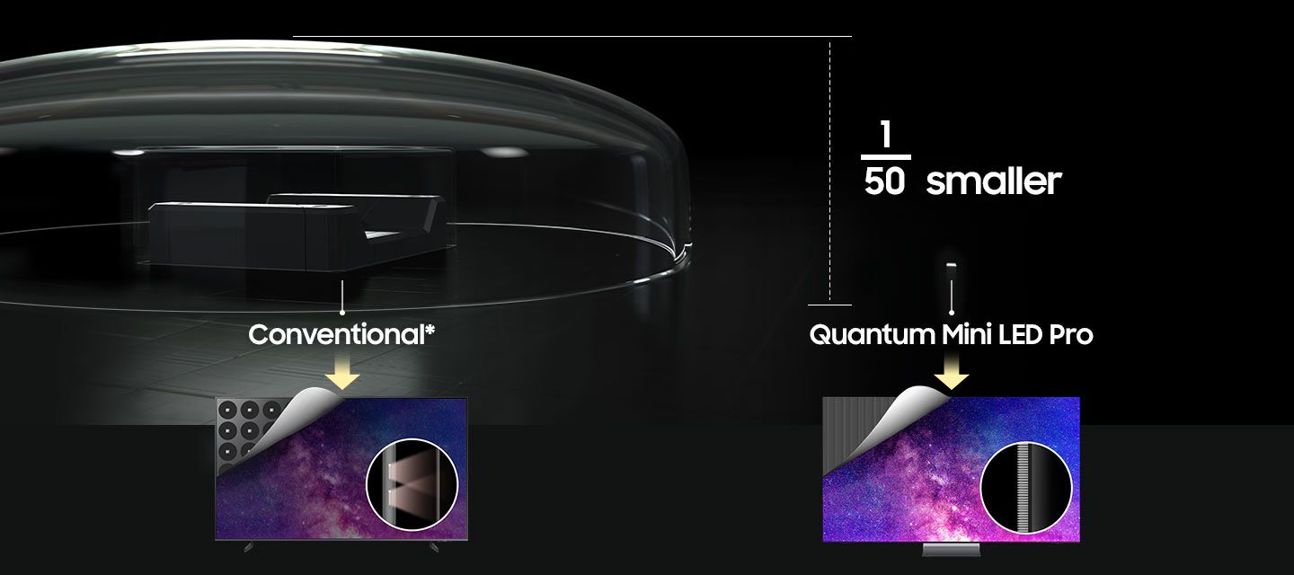 Đèn nền Quantum Mini LED Pro