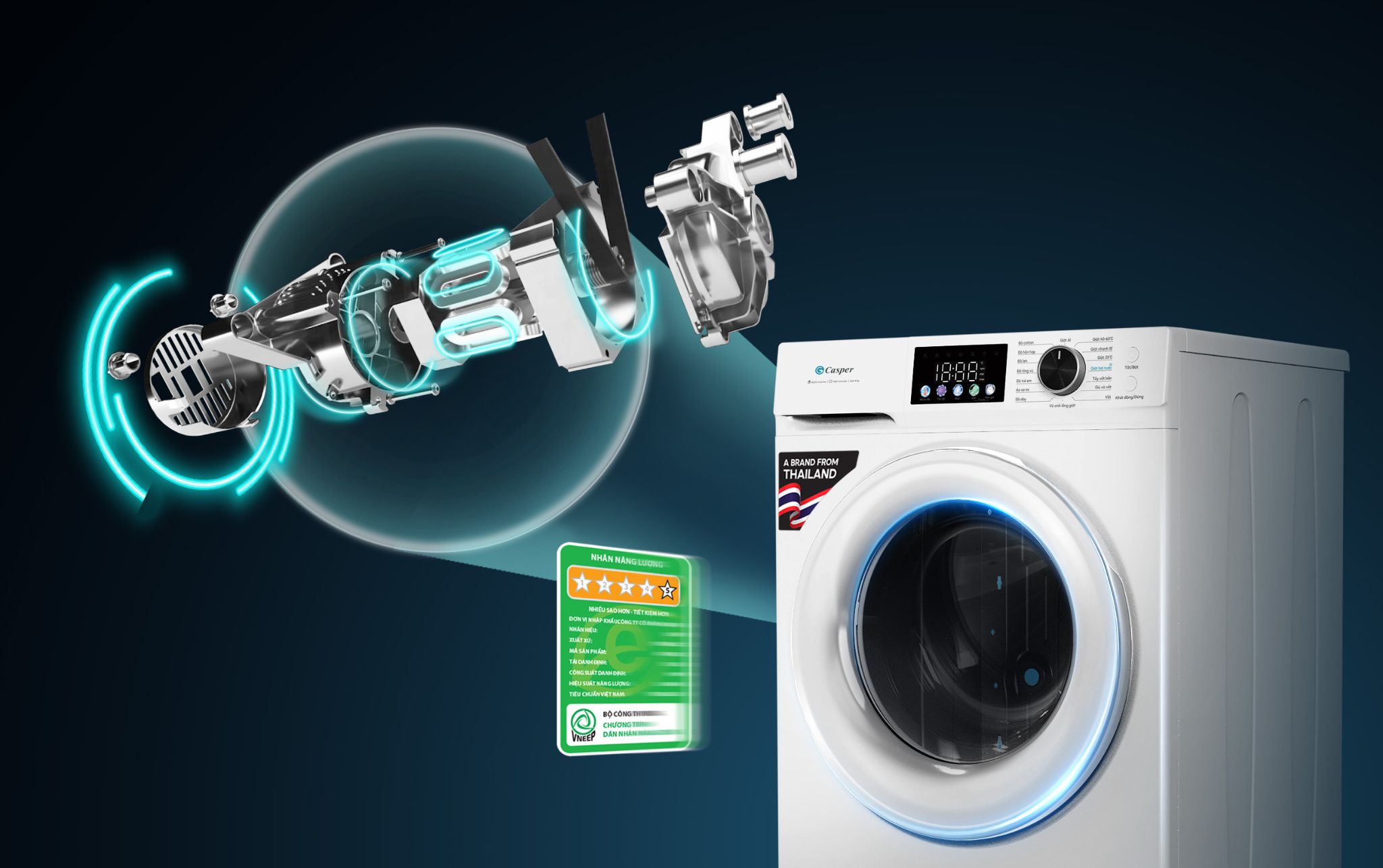 Động cơ BLDC inverter giúp máy hoạt động êm ái và tiết kiệm điện 