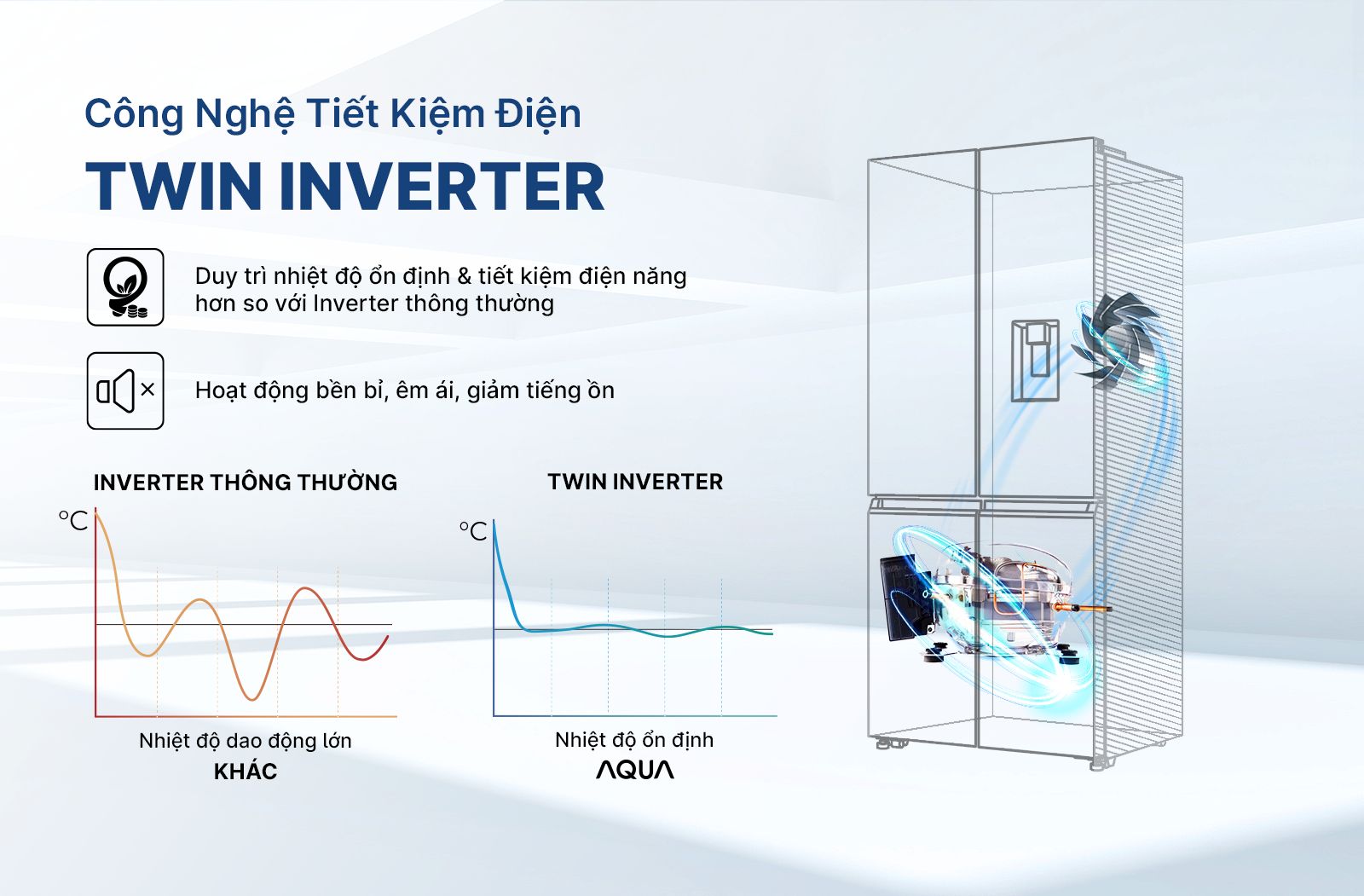 Tổng kho điều hòa, điện máy miền Bắc tại Hà Nội Máy nén Twin inverter còn giúp máy vận hành êm ái, tiết kiệm điện