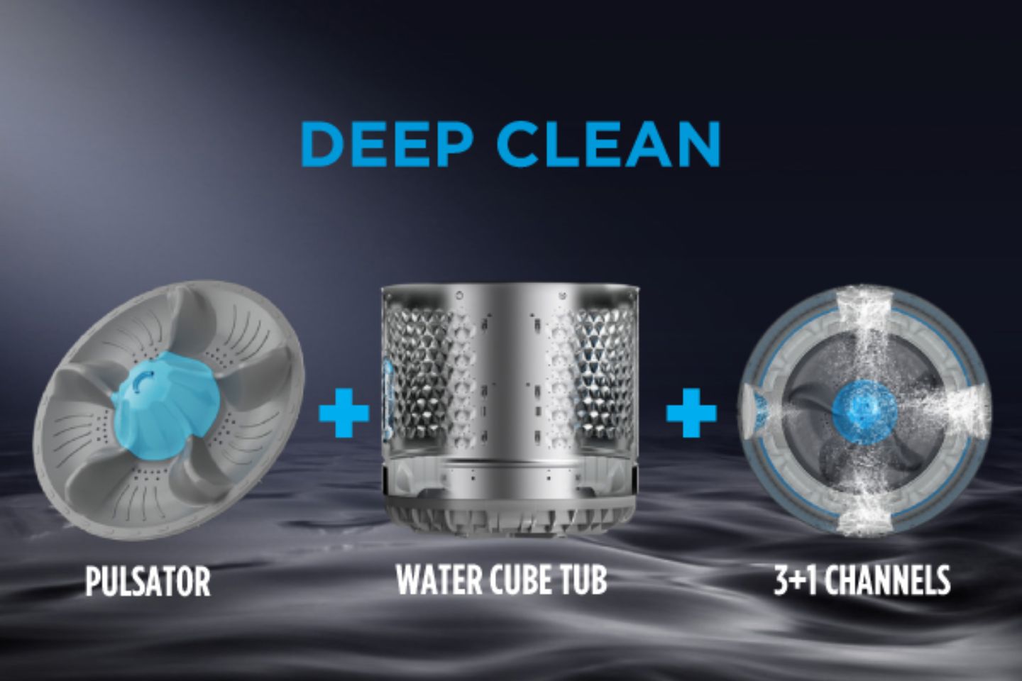 Deep Clean công nghệ làm sạch sâu bằng xoáy nước 3D