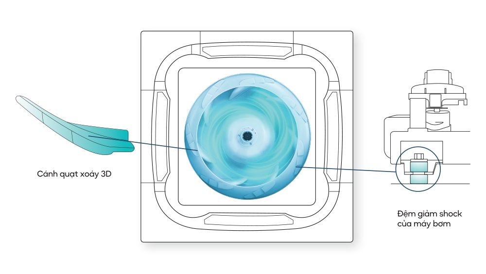 Vận hành êm ái với tiếng ồn thấp