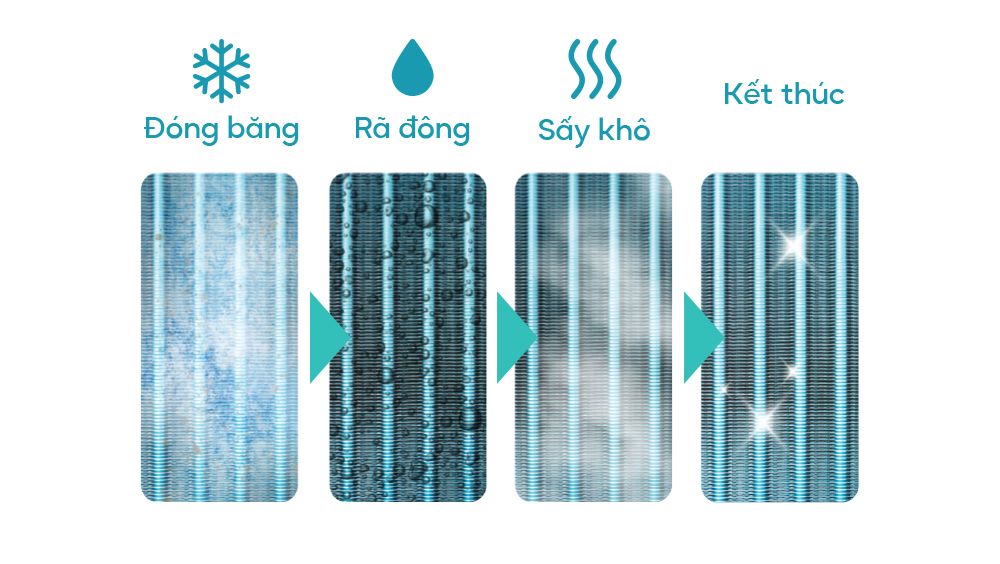 Chức năng làm sạch tự động