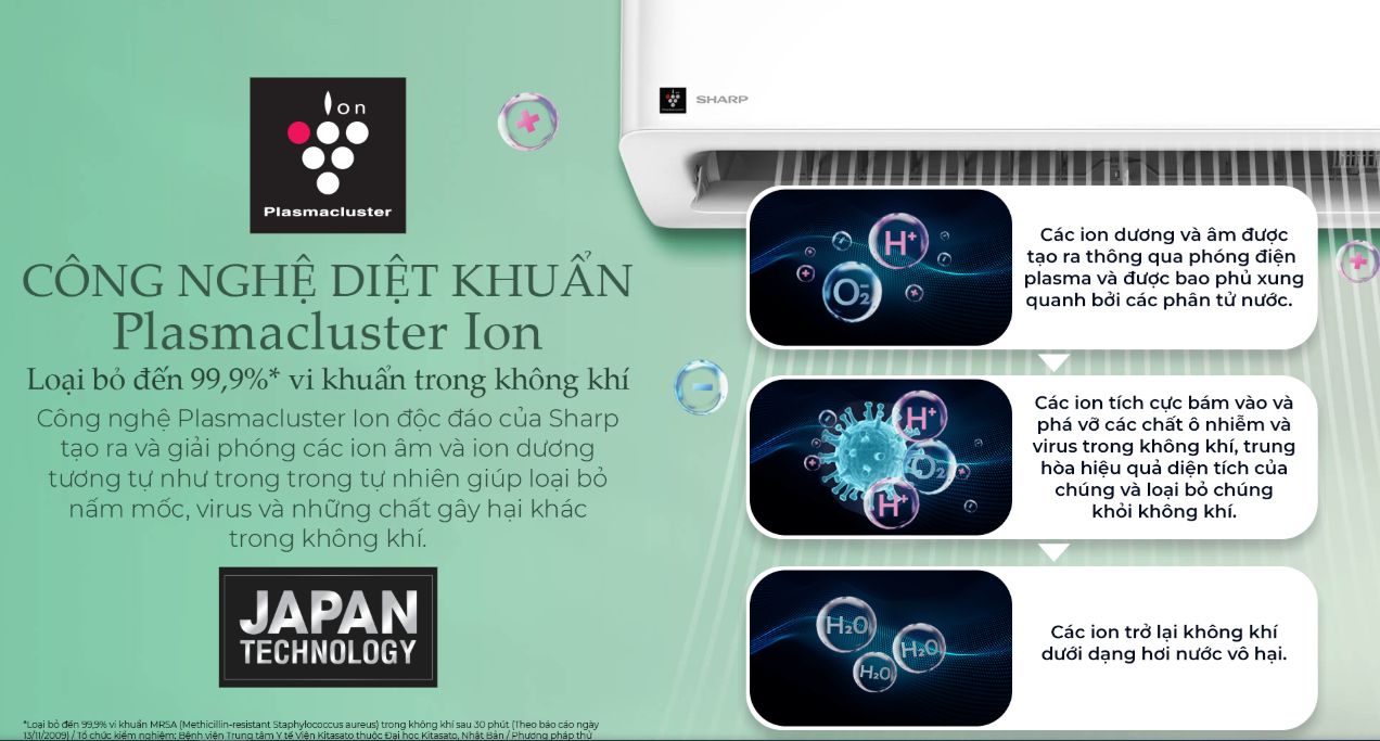 Plasmacluster Ion là công nghệ tiên tiến giúp lọc khí hiệu quả 