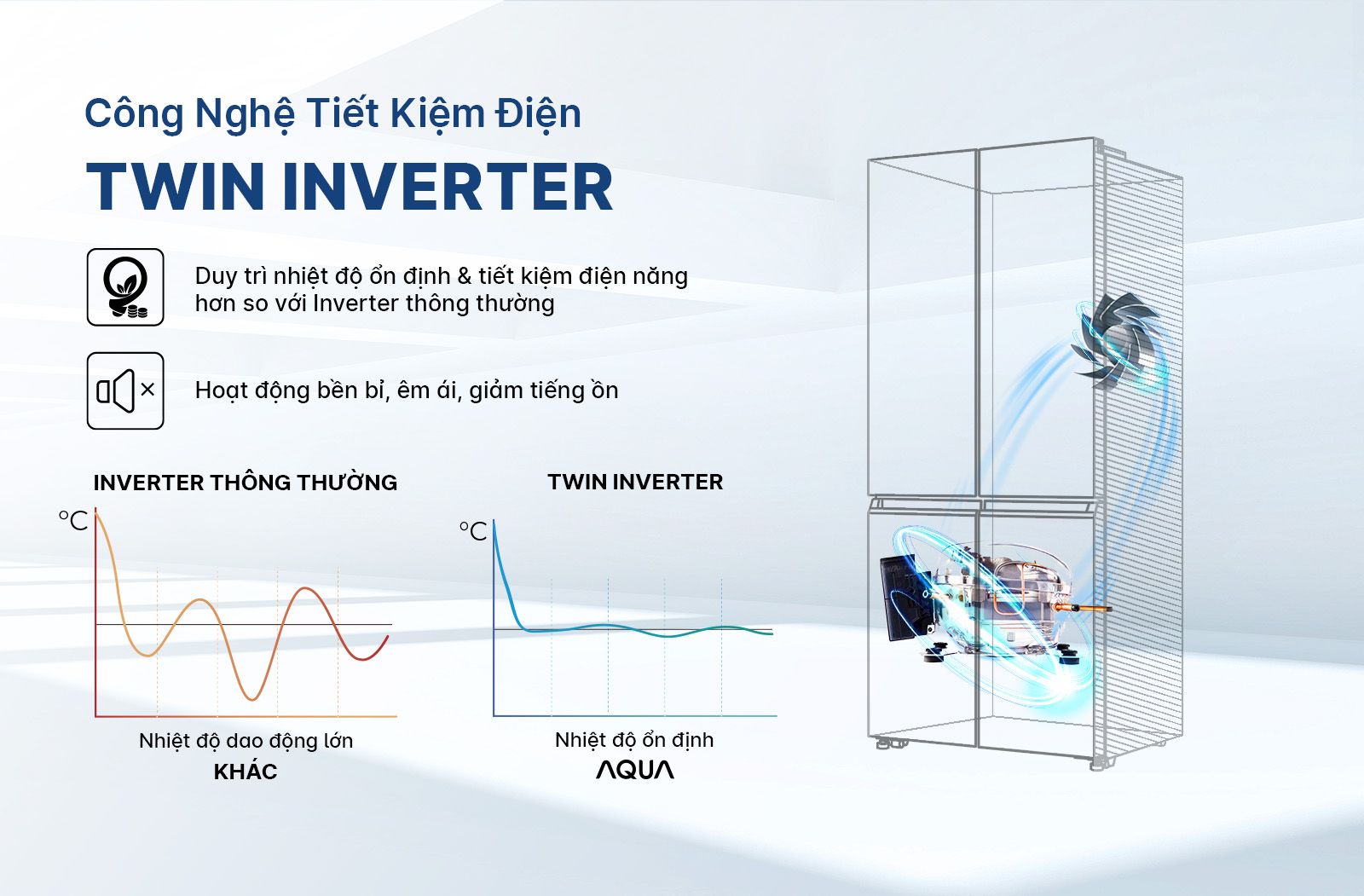 Aqua AQR-M600XA(WGB) còn được trang bị công nghệ Twin Inverter