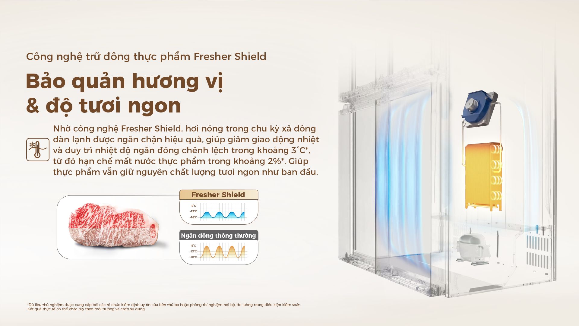 Tổng kho điều hòa, điện máy miền Bắc tại Hà Nội Công nghệ trữ đông thực phẩm Fresh Shield