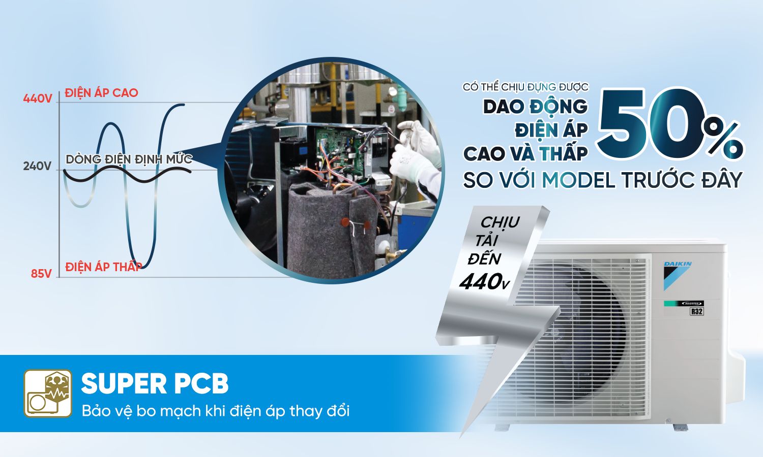 Tổng kho điều hòa, điện máy miền Bắc tại Hà Nội Daikin FTKM25AVMV được trang bị mạch điện tử có độ bền cao Super PCB