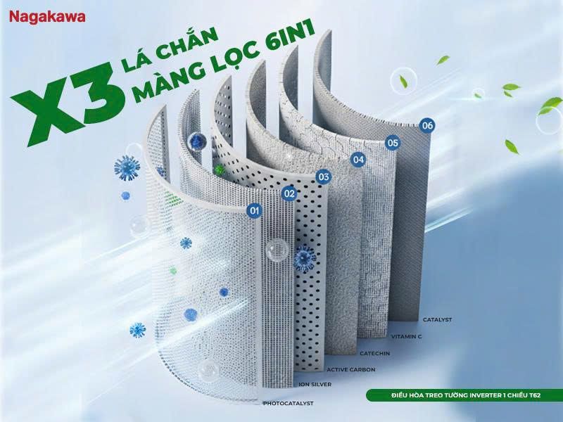 Lọc sạch không khí, mang đến môi trường trong lành, sạch sẽ và an toàn