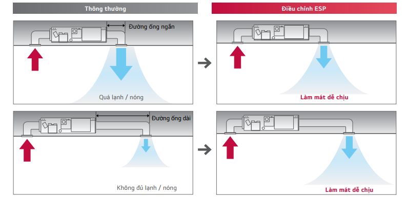 Tổng kho điều hòa, điện máy miền Bắc tại Hà Nội Điều chỉnh áp suất tĩnh bên ngoài (ESP) tiện lợi