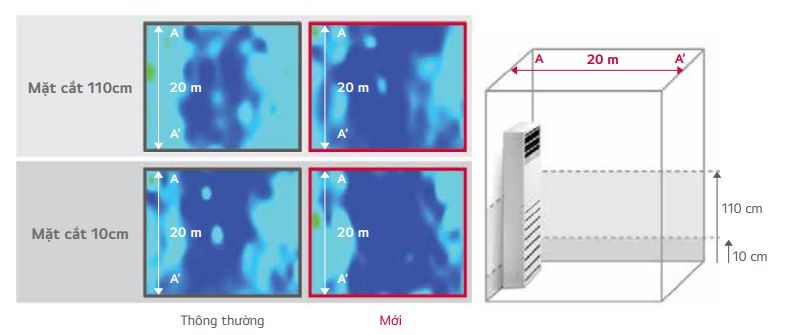Tổng kho điều hòa, điện máy miền Bắc tại Hà Nội