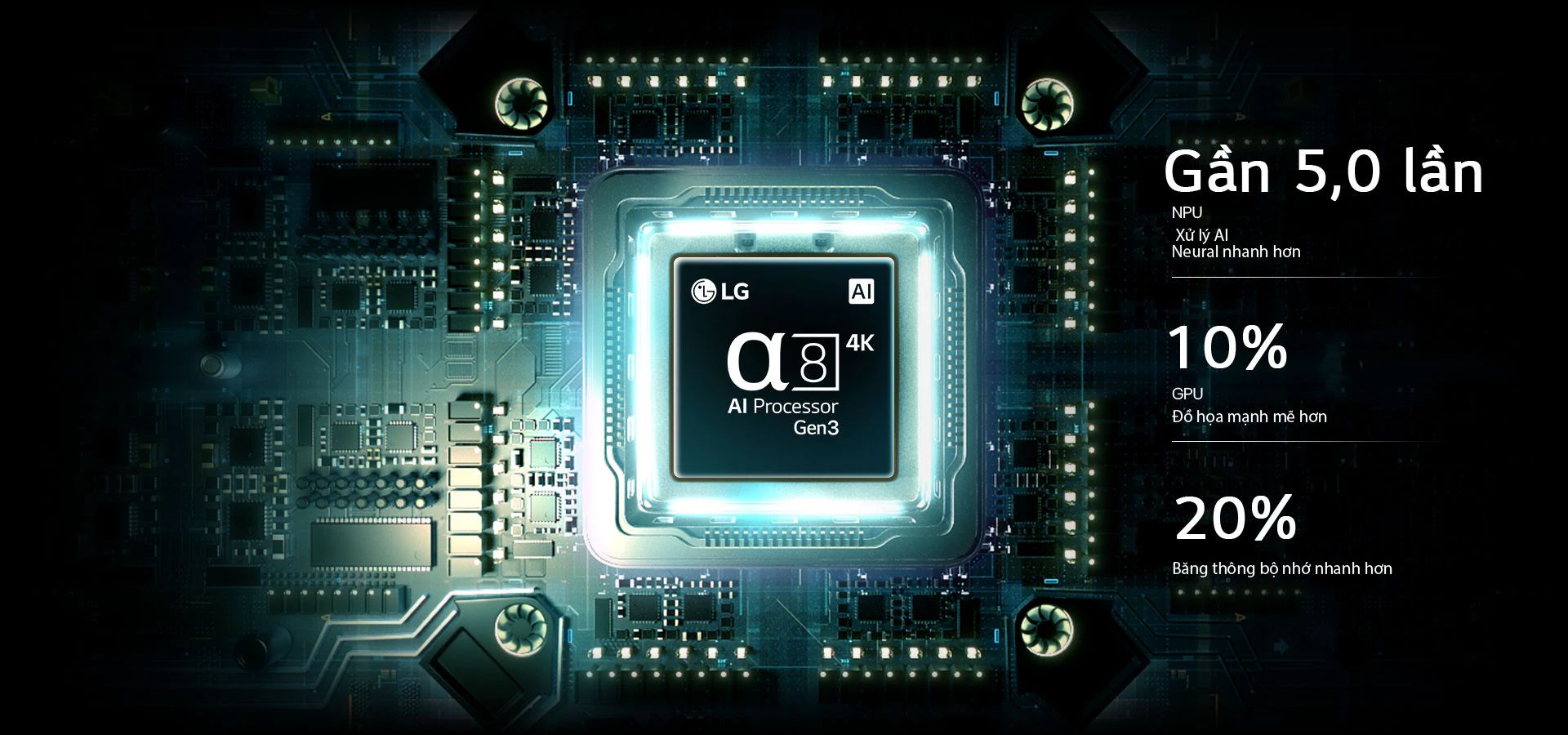 Bộ xử lý α8 AI Processor Gen 3 4K thông minh 