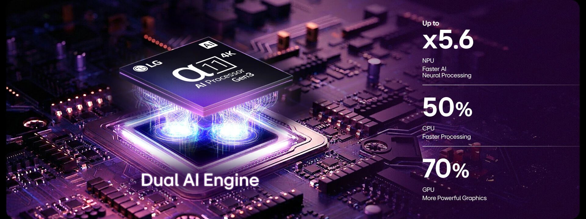 Bộ xử lý AI alpha 11 Gen 3 4K