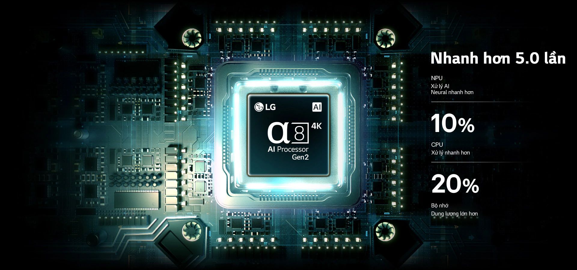 Bộ xử lý AI alpha 8 4K Gen 3