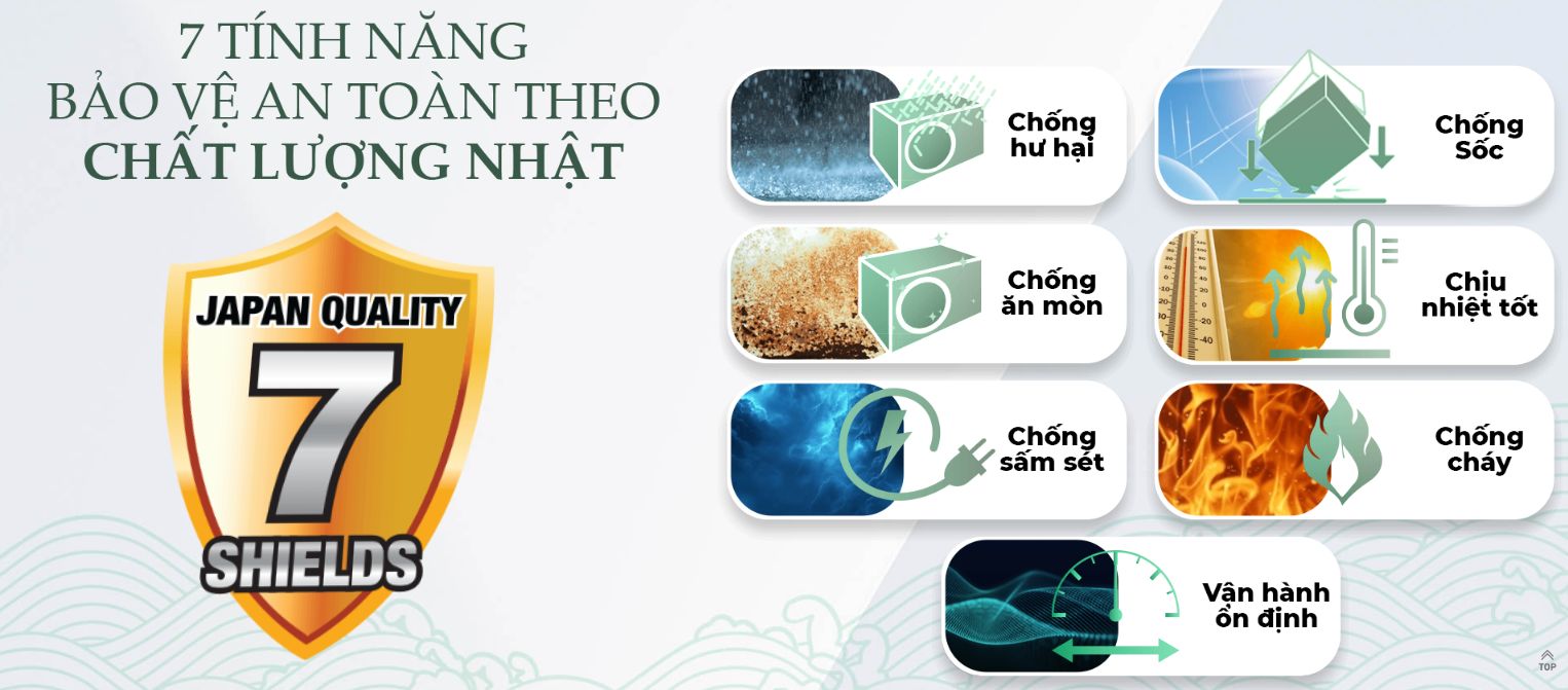 Tổng kho điều hòa, điện máy miền Bắc tại Hà Nội Dàn tản nhiệt được sản xuất theo công nghệ tiêu chuẩn của hãng với 7 tính năng an toàn