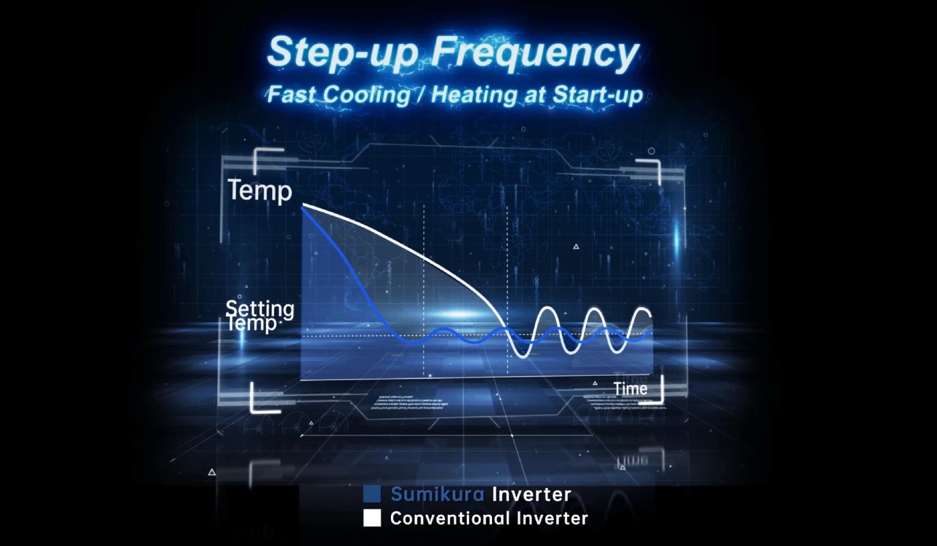 Công nghệ Step-up Frequency giúp người dùng nhanh chóng cảm nhận không gian mát mẻ 
