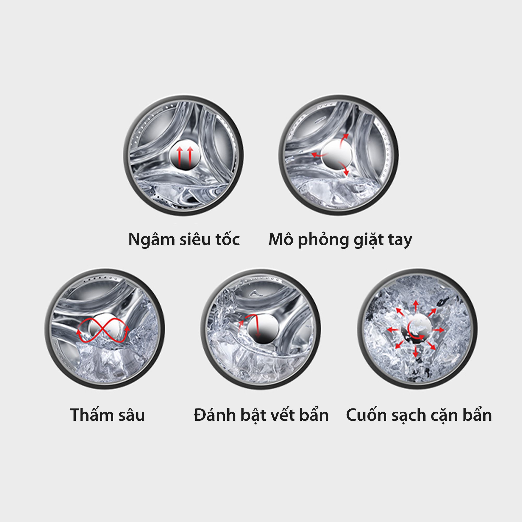 Công nghệ GreatWaves 2.0 tiên tiến