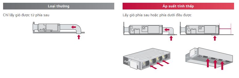 Lắp đặt linh hoạt nhiều vị trí