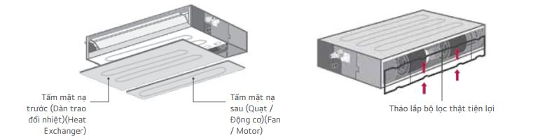 Tấm mặt nạ được chia làm 2 phần thuận tiện bảo trì 