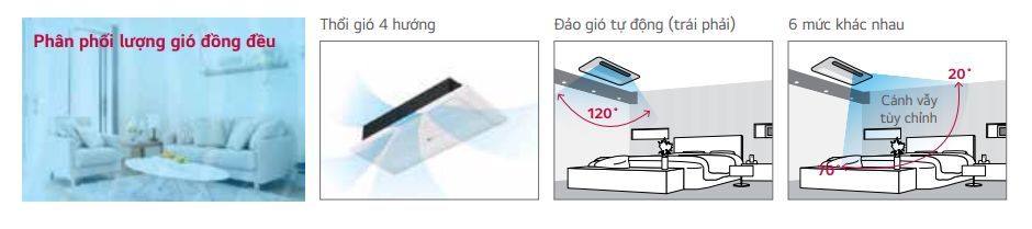 Hai góc cánh cho phép điều chỉnh tới 6 mức từ 20 độ đến 70 độ
