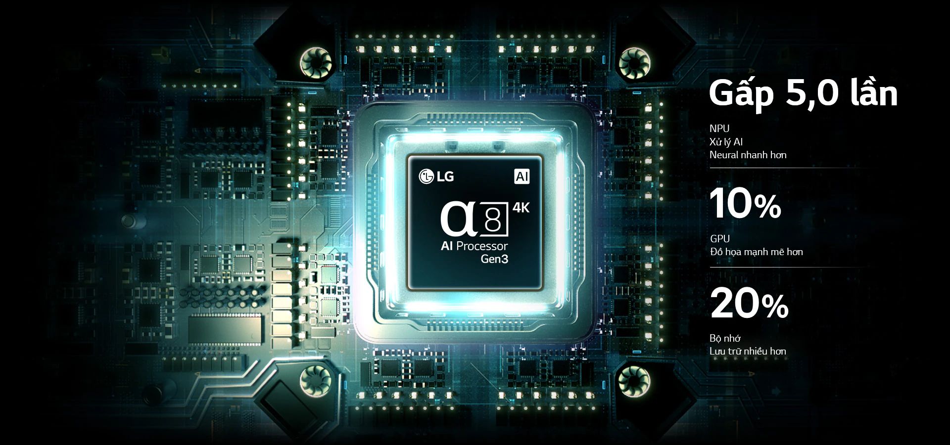 Bộ xử lý α8 AI Processor Gen 3 4K thông minh 