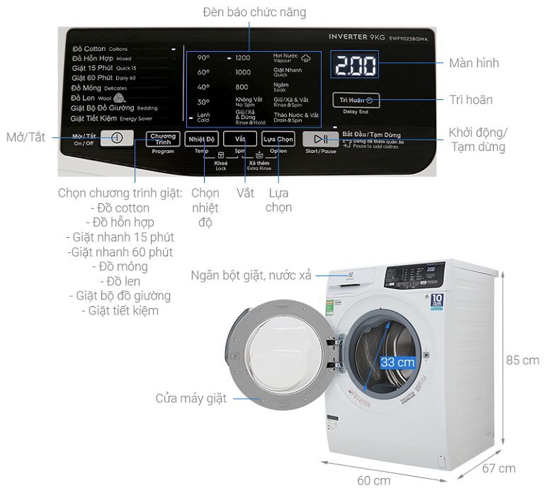 thinh-phat-Thông số kỹ thuật máy giặt Electrolux EWF9025BQWA