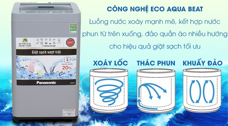 Máy giặt Panasonic công nghệ Eco Aquabeat