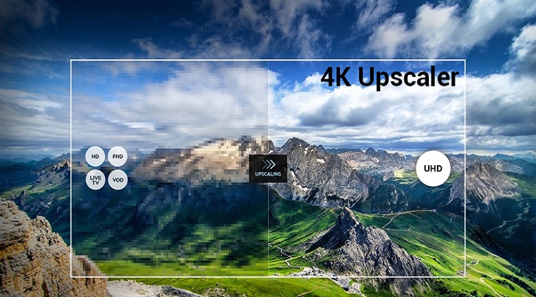 Độ phân giải 4K Upscaler trên tivi LG 55UP7550PTC