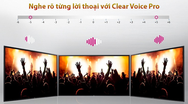 Smart Tivi LG 8K 75 Inch 75NANO95TPA NanoCell (2021), clear voice pro