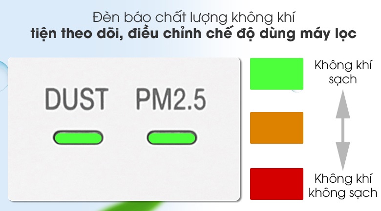 Cảm biến thông minh phát hiện nhanh chóng bụi mịn PM 2.5