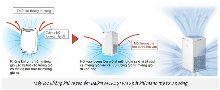 Máy lọc không khí Daikin công nghệ tạo luồng gió 3D