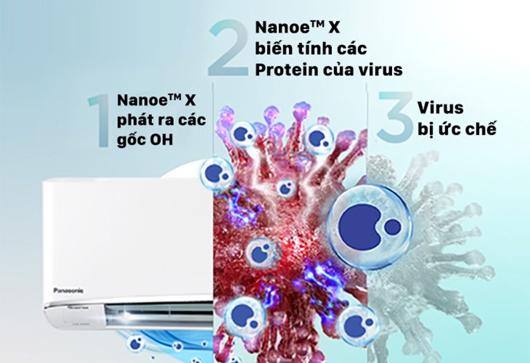 thinh-phat-Công nghệ Nanoe-X trên điều hòa Panasonic U9XKH-8
