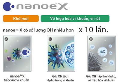 thinh phat Cong nghe Nanoe X cua Panasonic