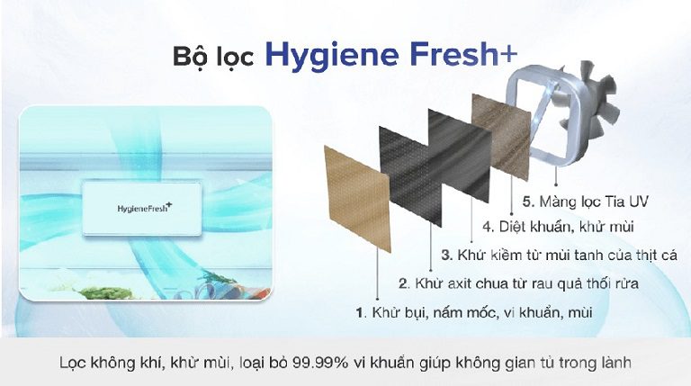 thinh-phat-Tủ lạnh LG bộ lọc Hygiene Fresh