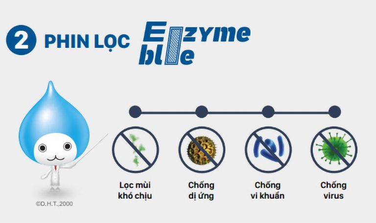 thinh-phat-Phin lọc Enzyme Blue khử mùi diệt khuẩn