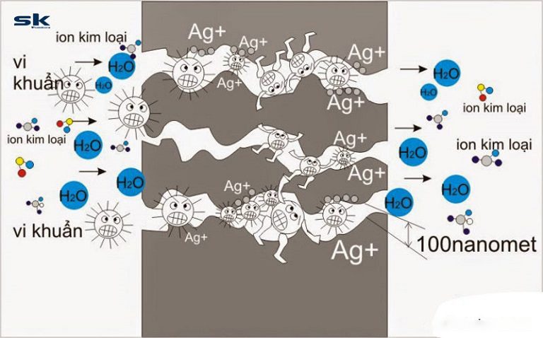 thinh-phat-Sumikura kháng khuẩn Nano bạc Ag+